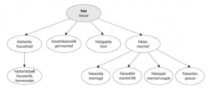 One of the Most Difficult Language for Foreigners to Learn