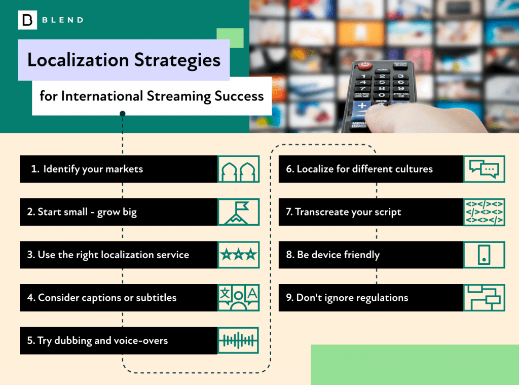 Localization strategies for international streaming services