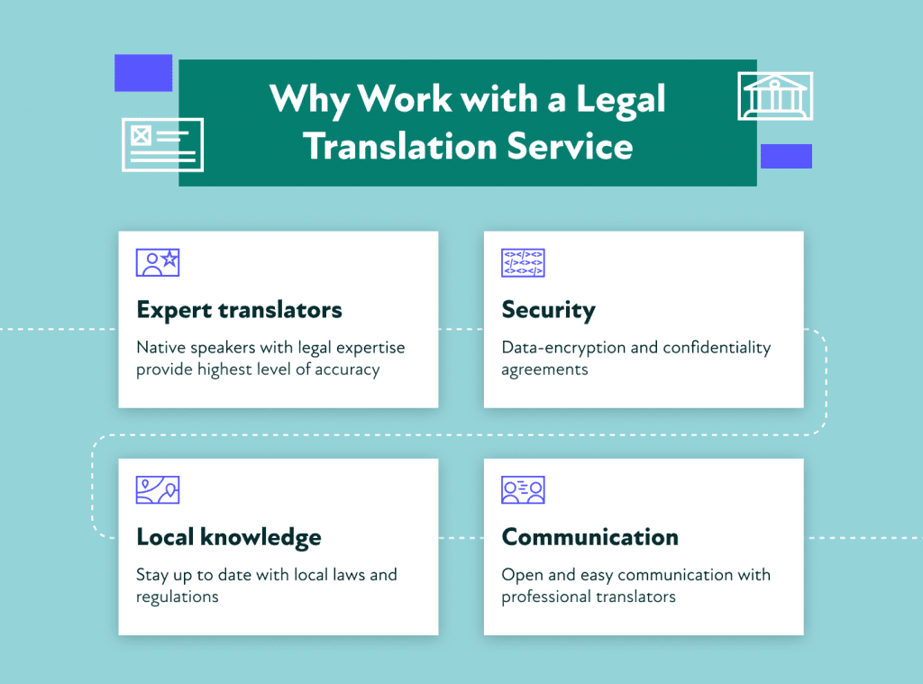 legal translation essay
