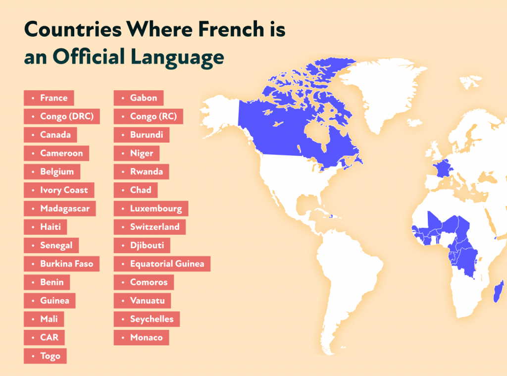 Countries where French is an official language