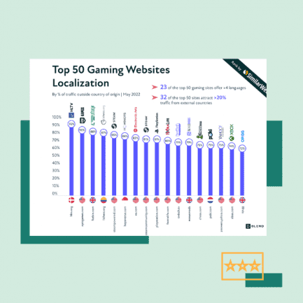 2022 Year in Review: Top Localization Content of the Year | BLEND