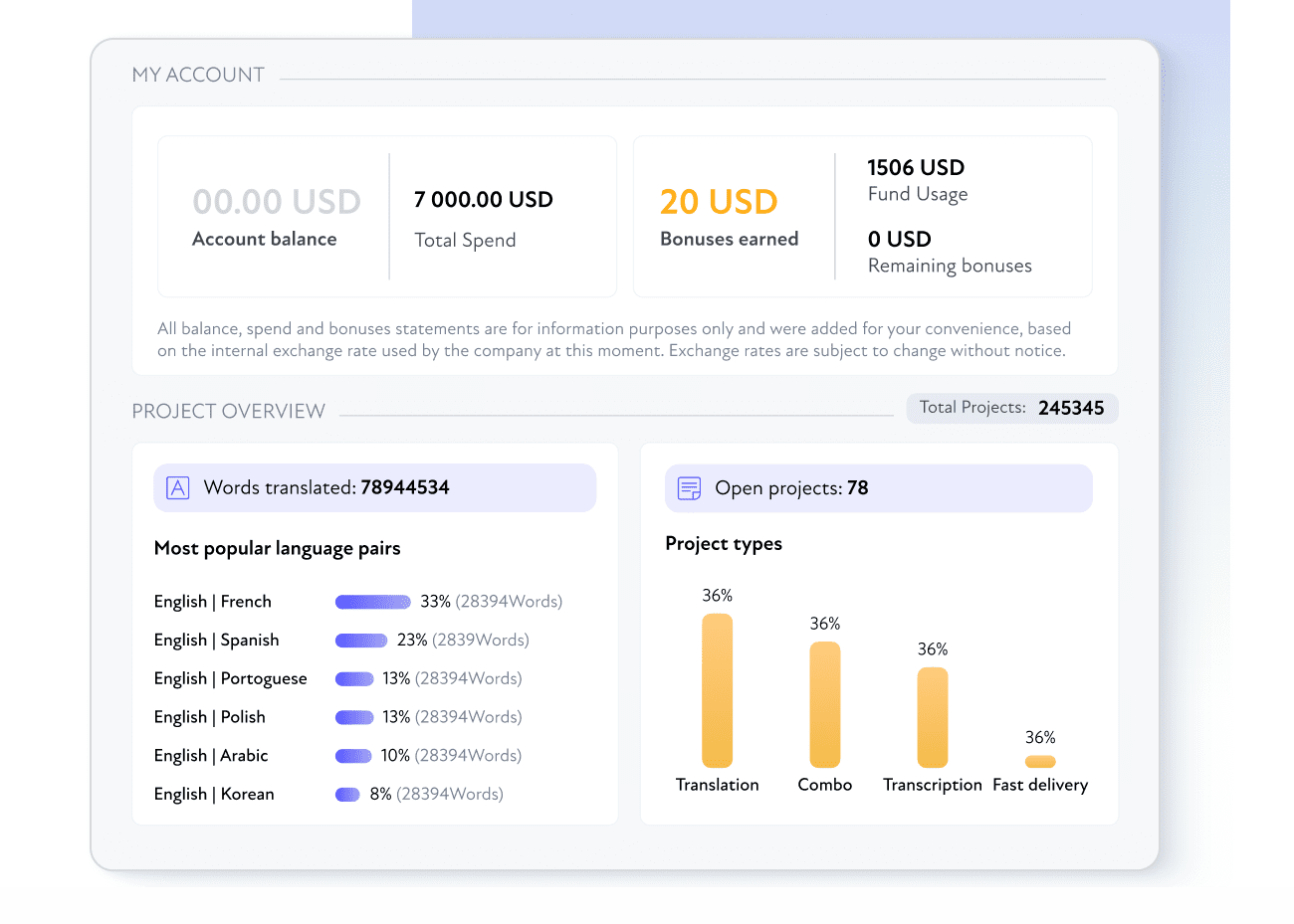 Plataforma de gerenciamento de tradução