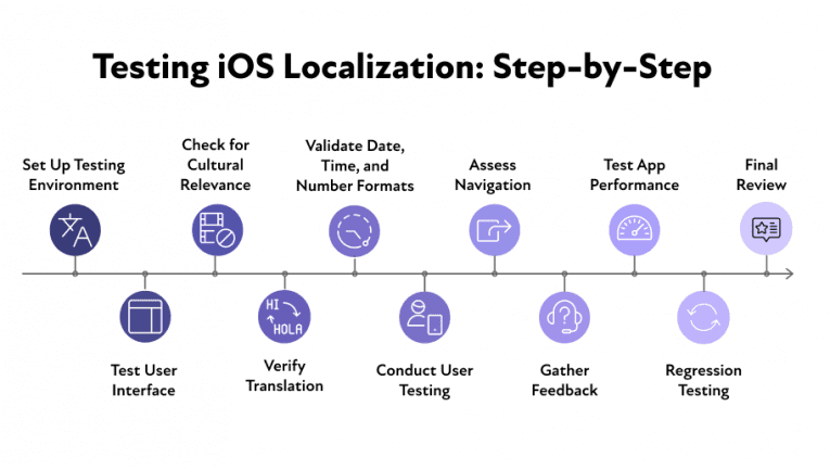 iOS Localization: Best Practices for Successful Global Apps