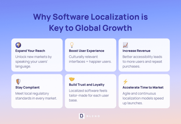 Top 10 Software Localization Services to Know in 2026
